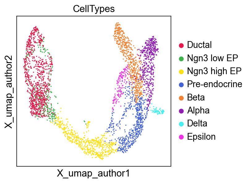 ../_images/notebooks_PIASO_GDR_on_mousePancreaticEndocrinogenesis_26_0.png