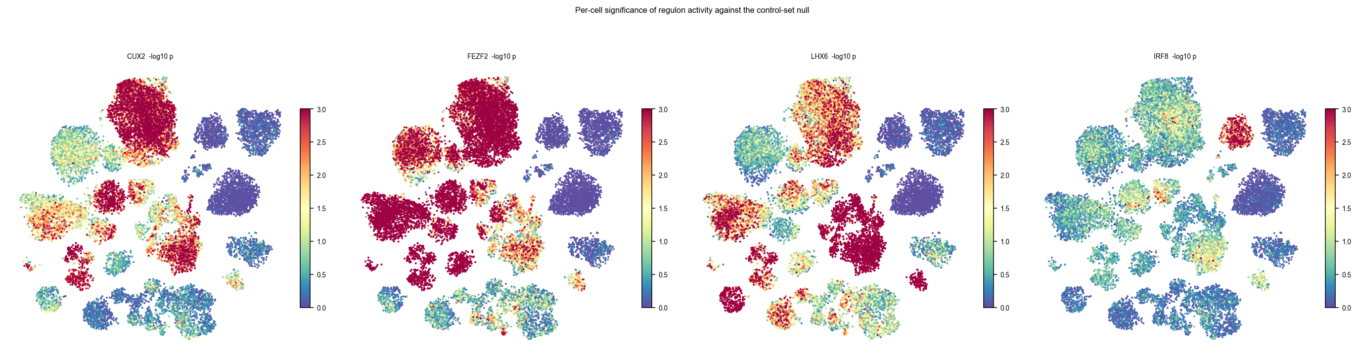 Per-cell significance of four regulons