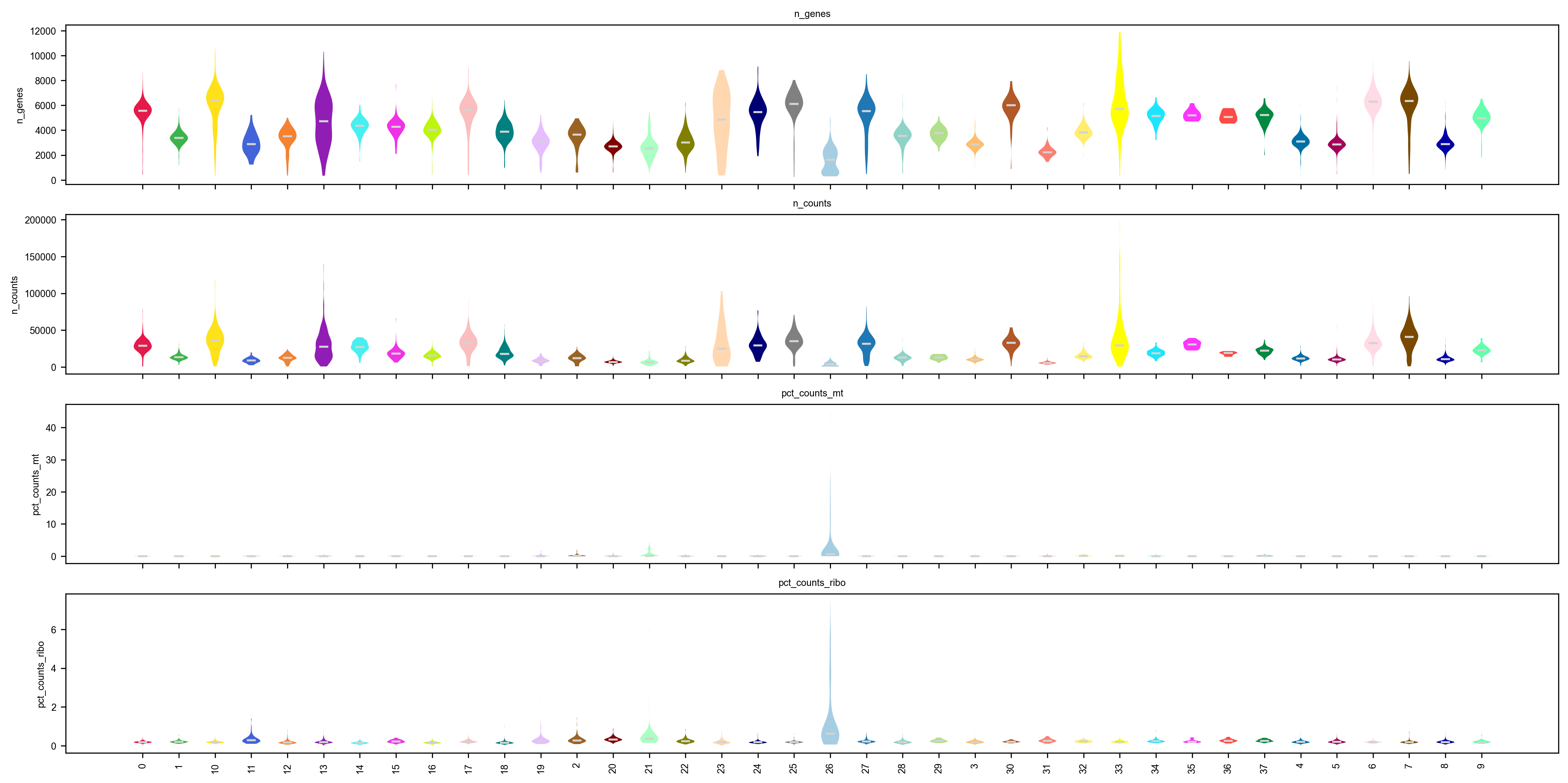QC metrics per cluster