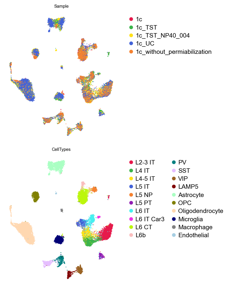 GDR-based UMAP, coloured by batch and by cell type