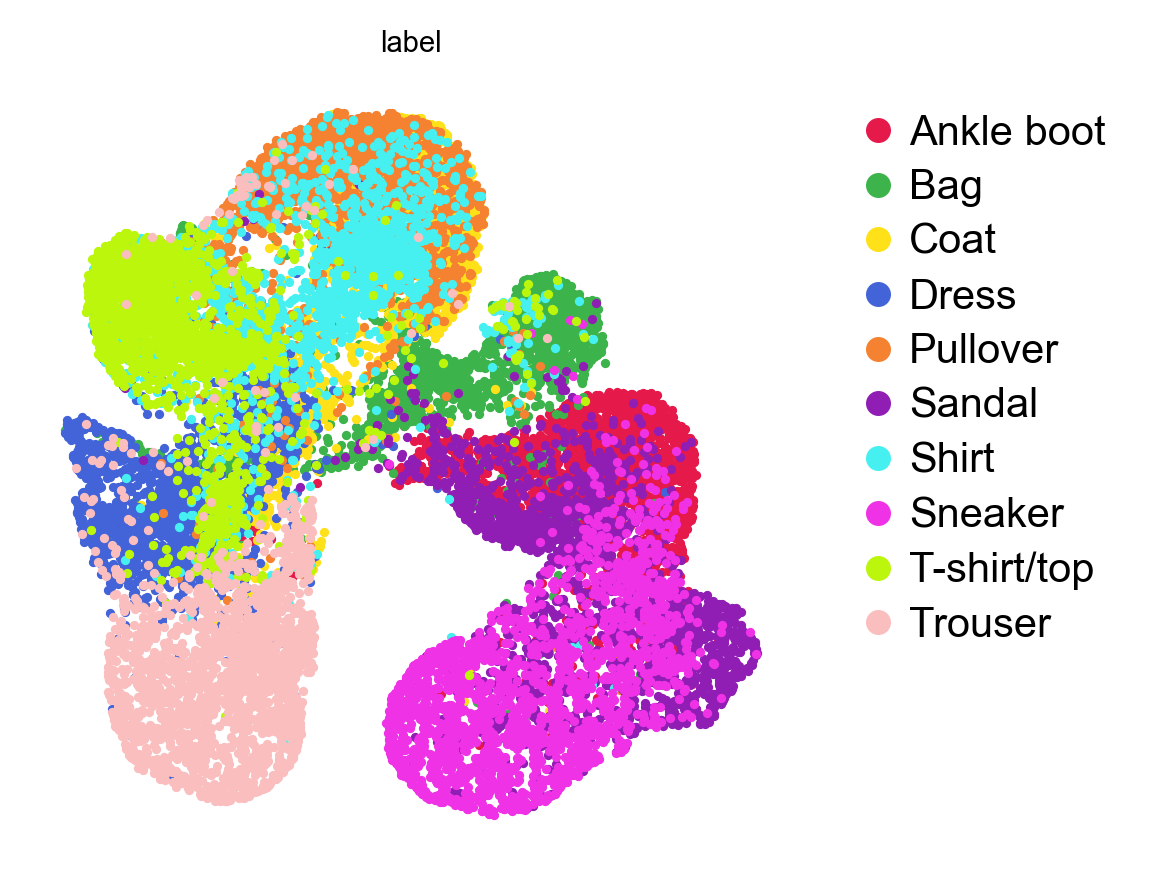 Fashion-MNIST, GDR embedding