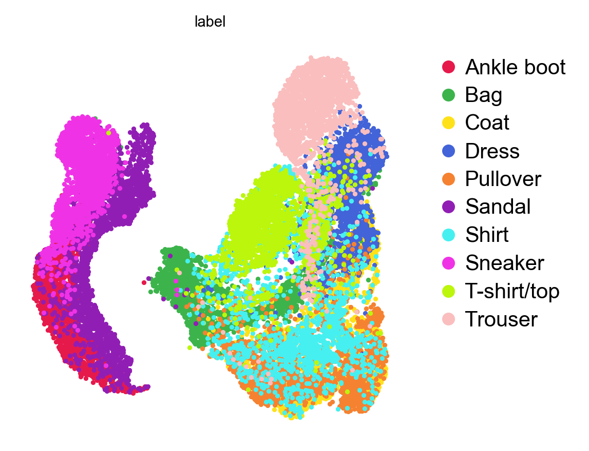 Fashion-MNIST, SVD embedding
