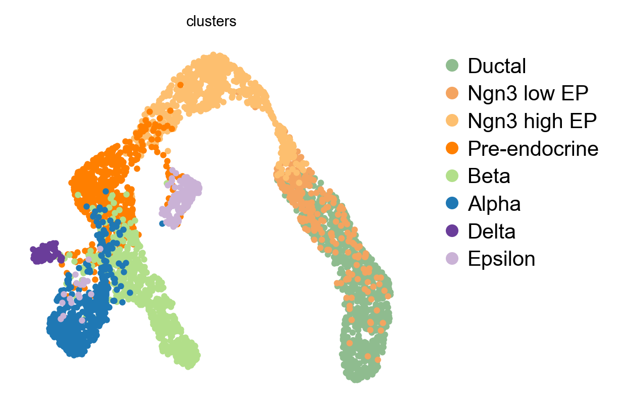 Pancreas, GDR embedding