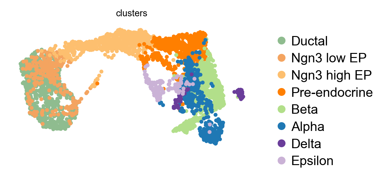 Pancreas, SVD embedding