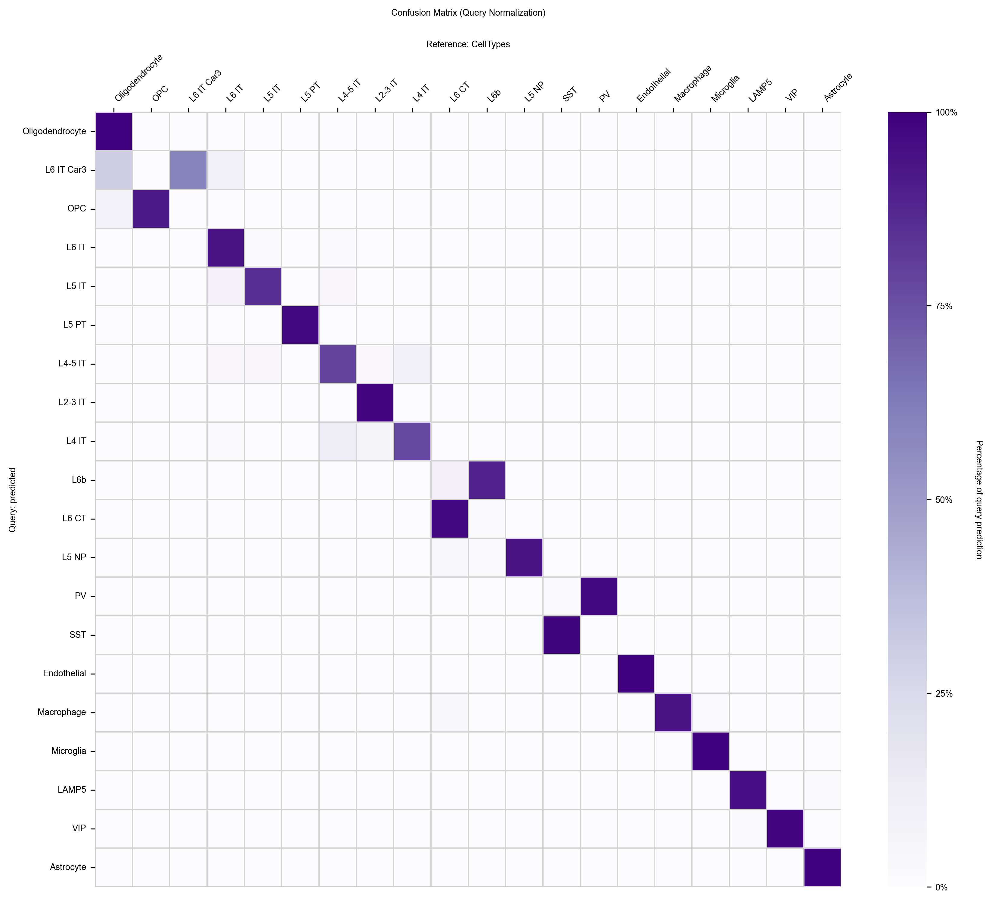 Confusion matrix