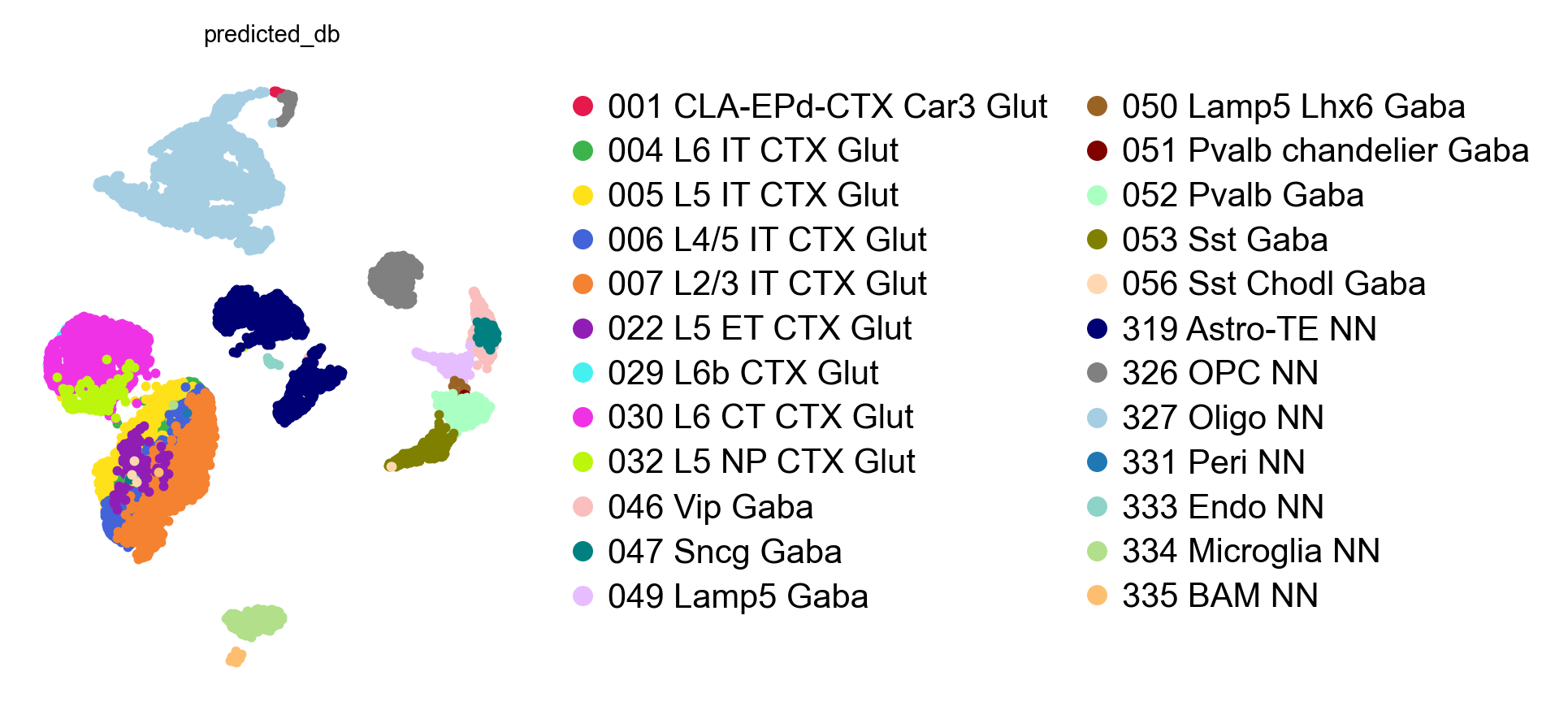 PIASOmarkerDB labels