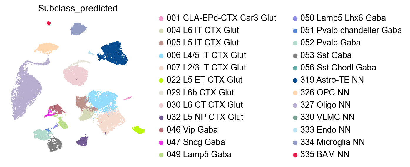output