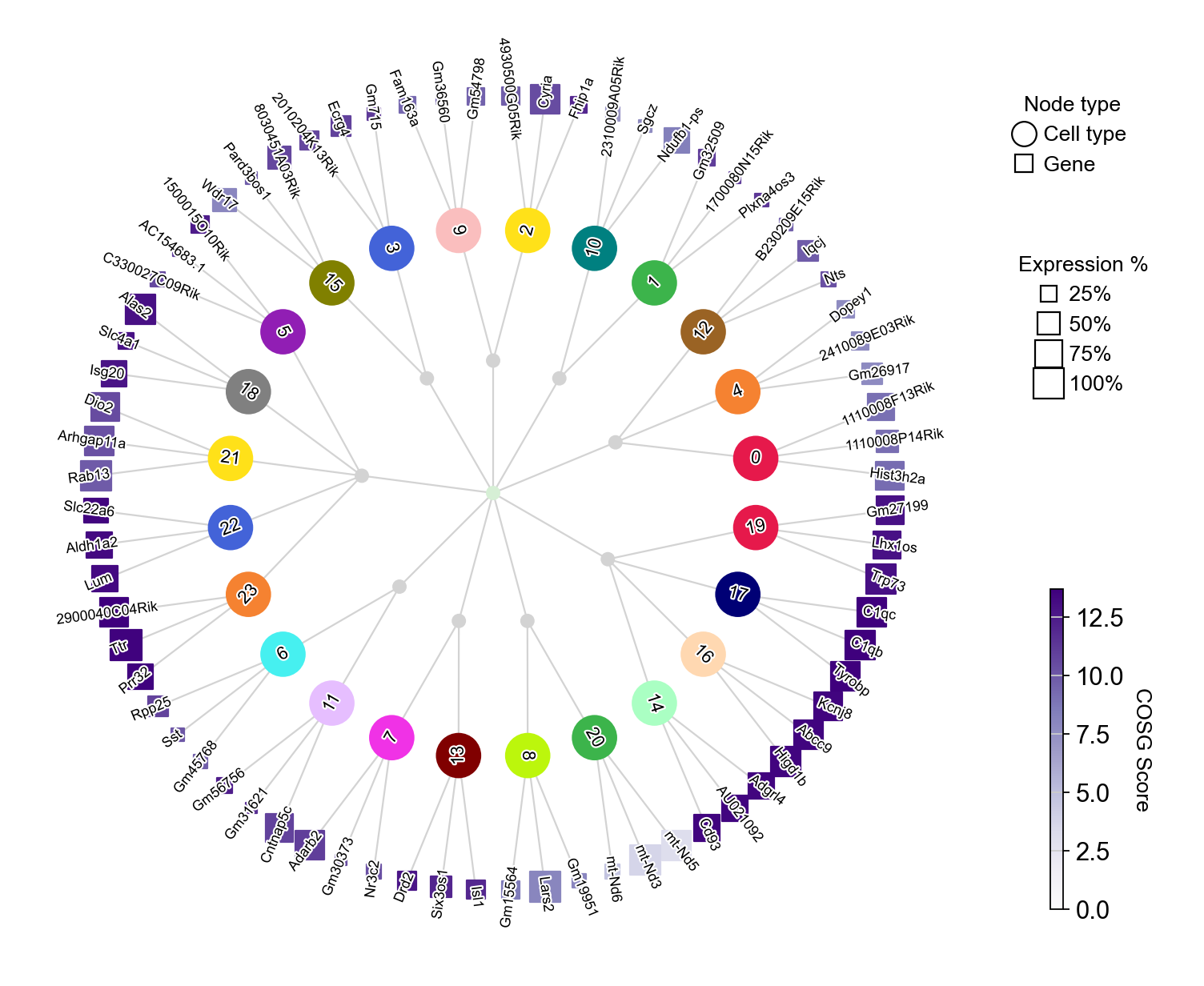 output