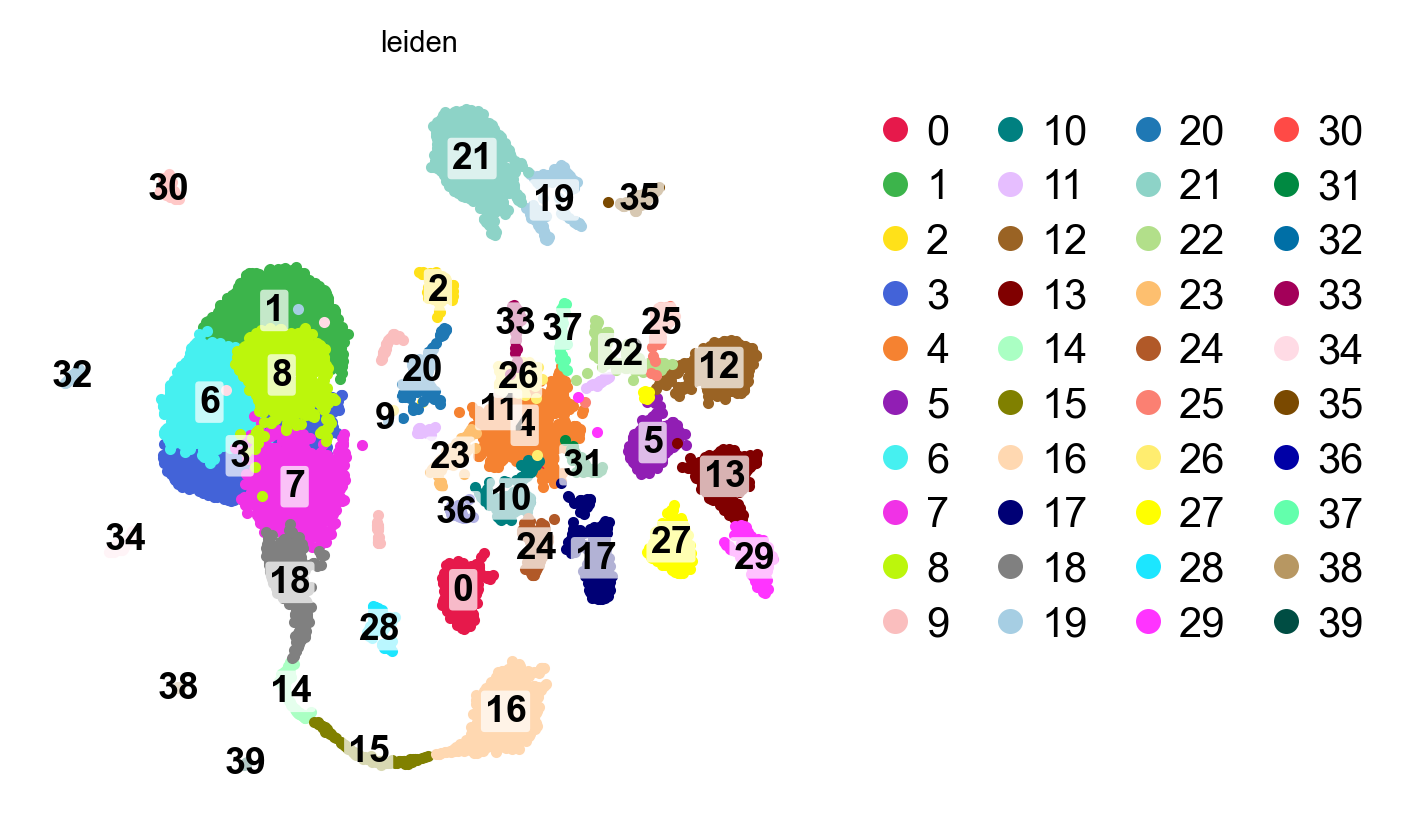 UMAP after cleanup and re-embedding