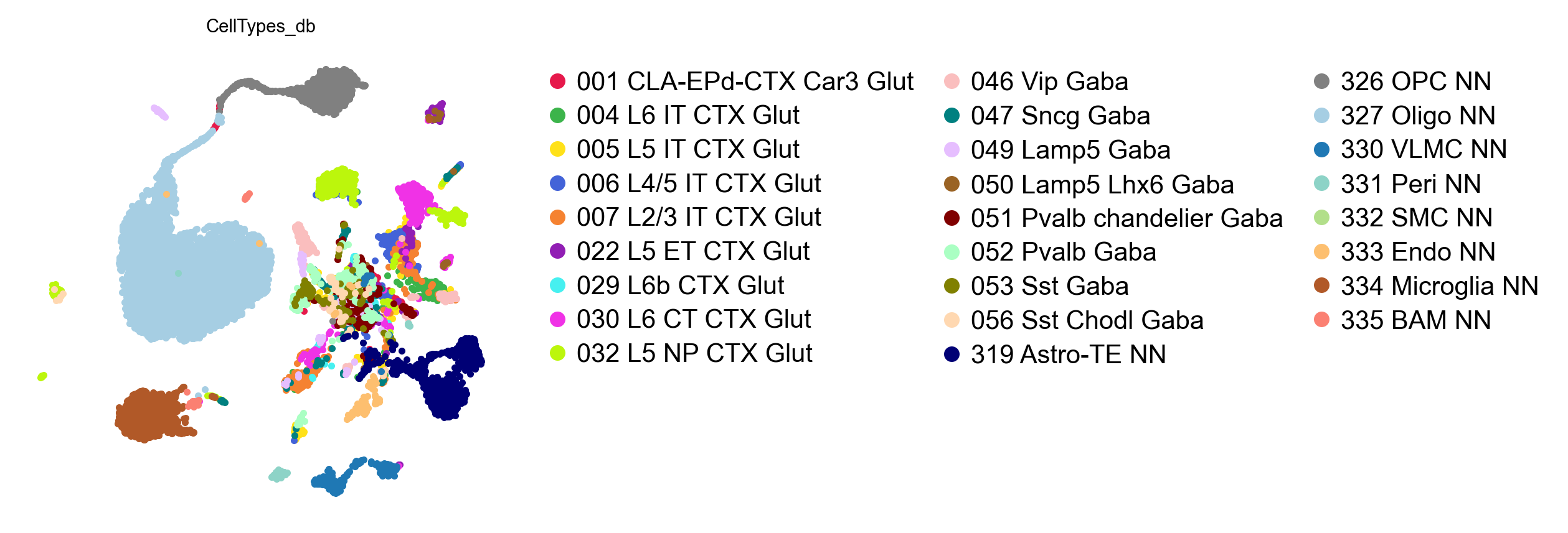 UMAP, PIASOmarkerDB labels