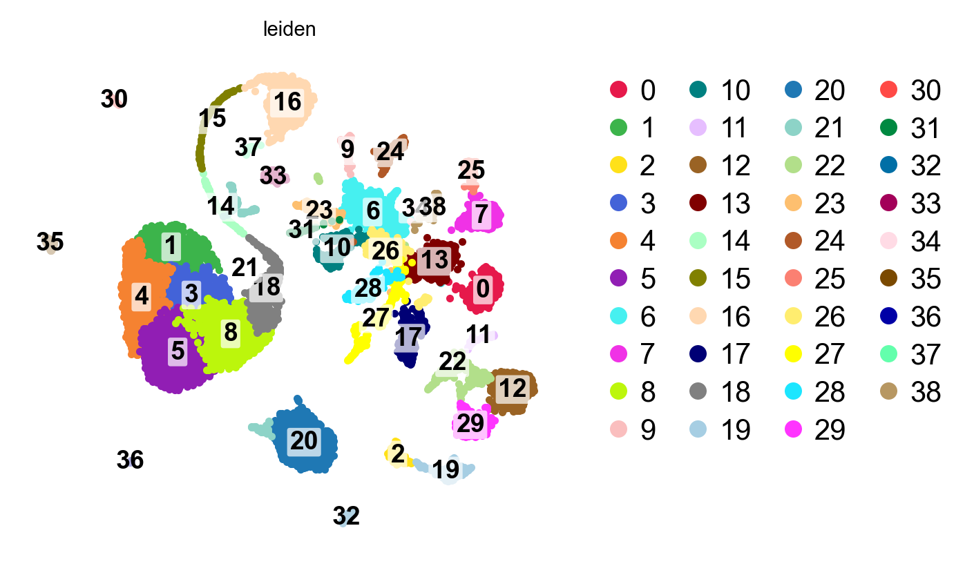 UMAP, both