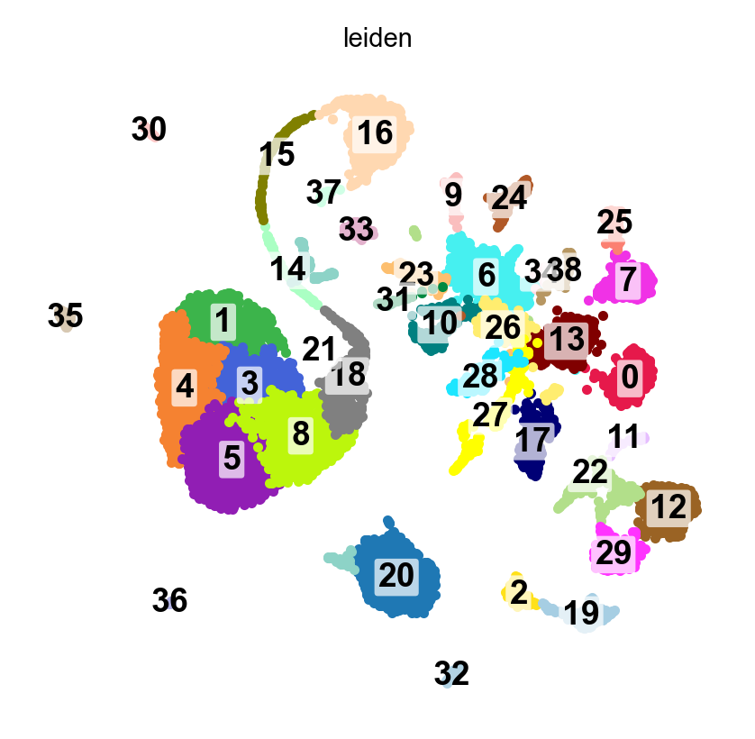 UMAP, labels on the data