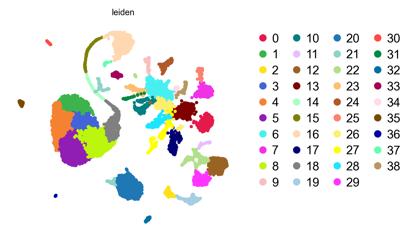 UMAP, legend at the right
