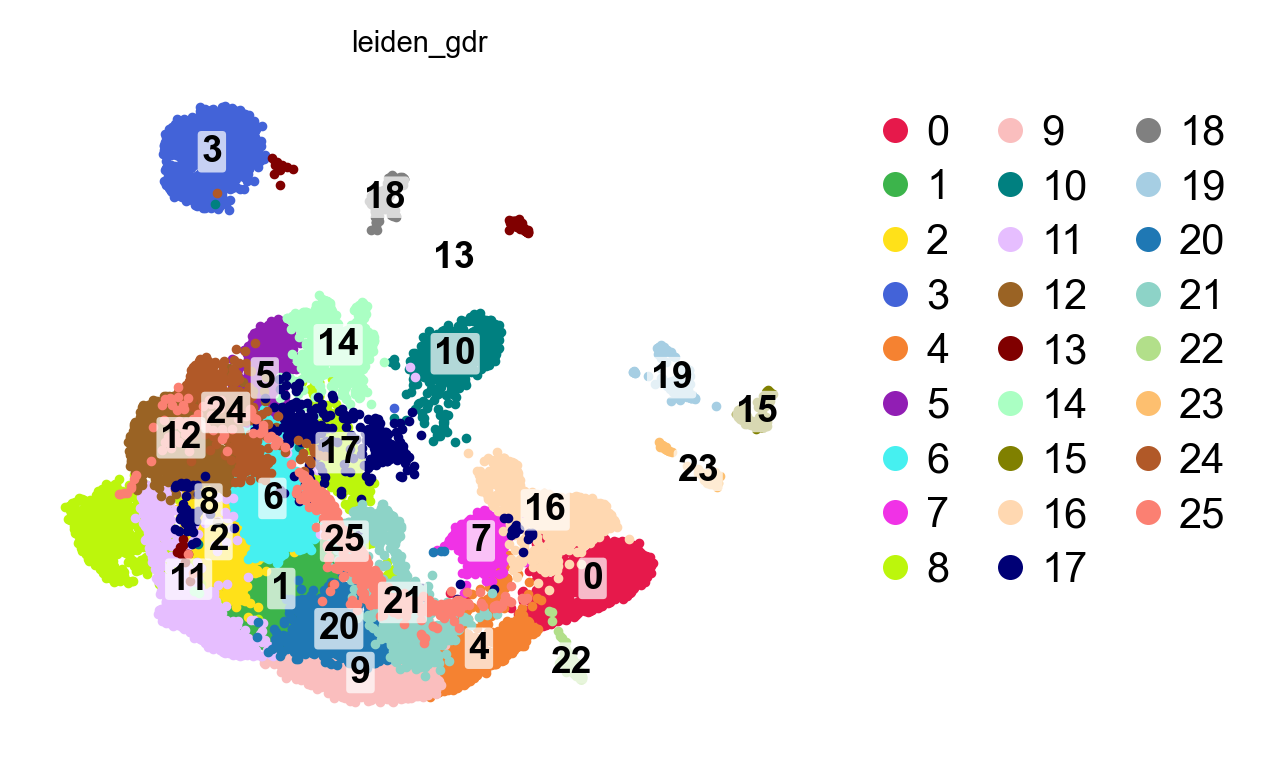 GDR embedding, by cluster