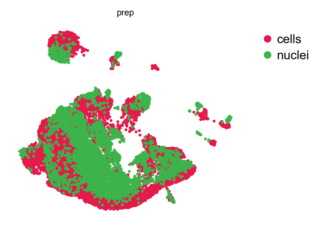 GDR embedding, by preparation