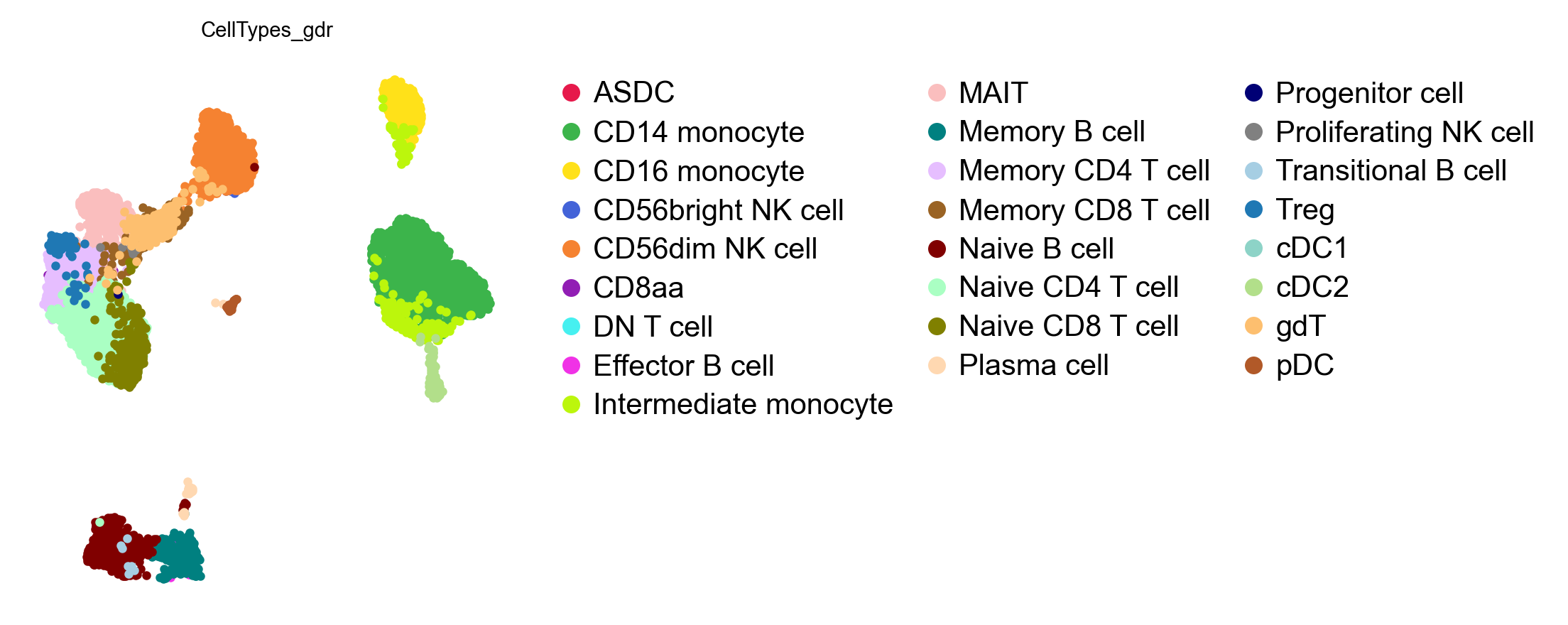 Cell types