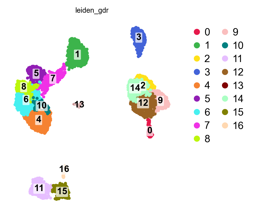 GDR embedding, coloured by cluster