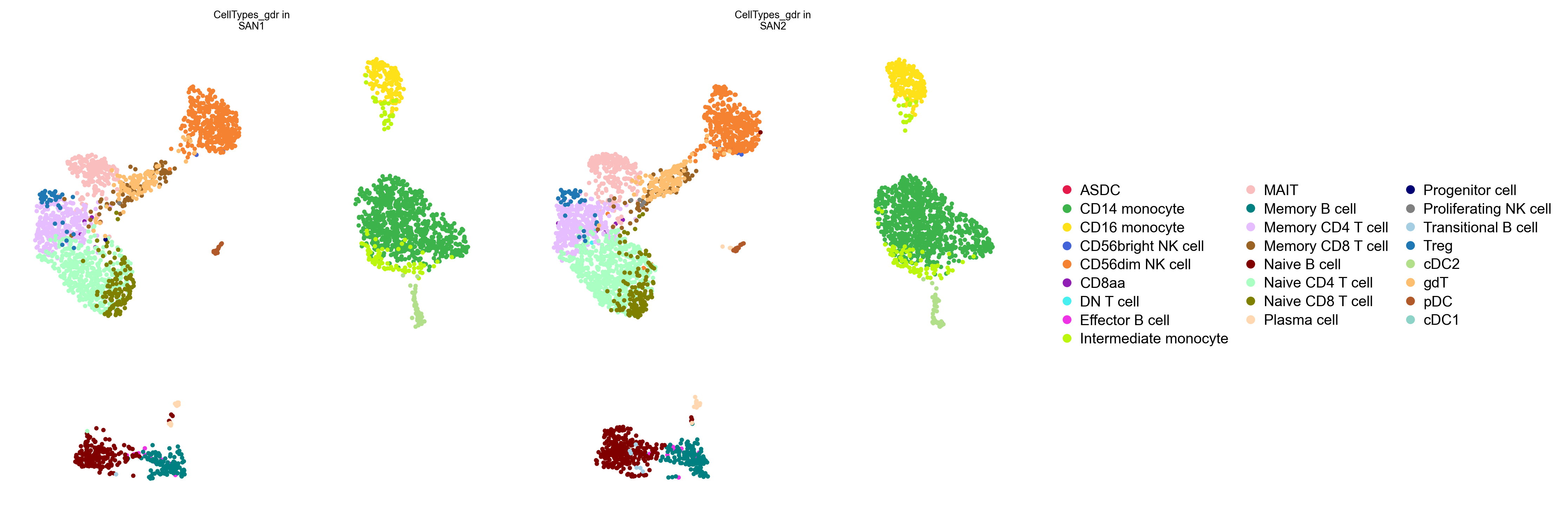 Cell types, split by sample