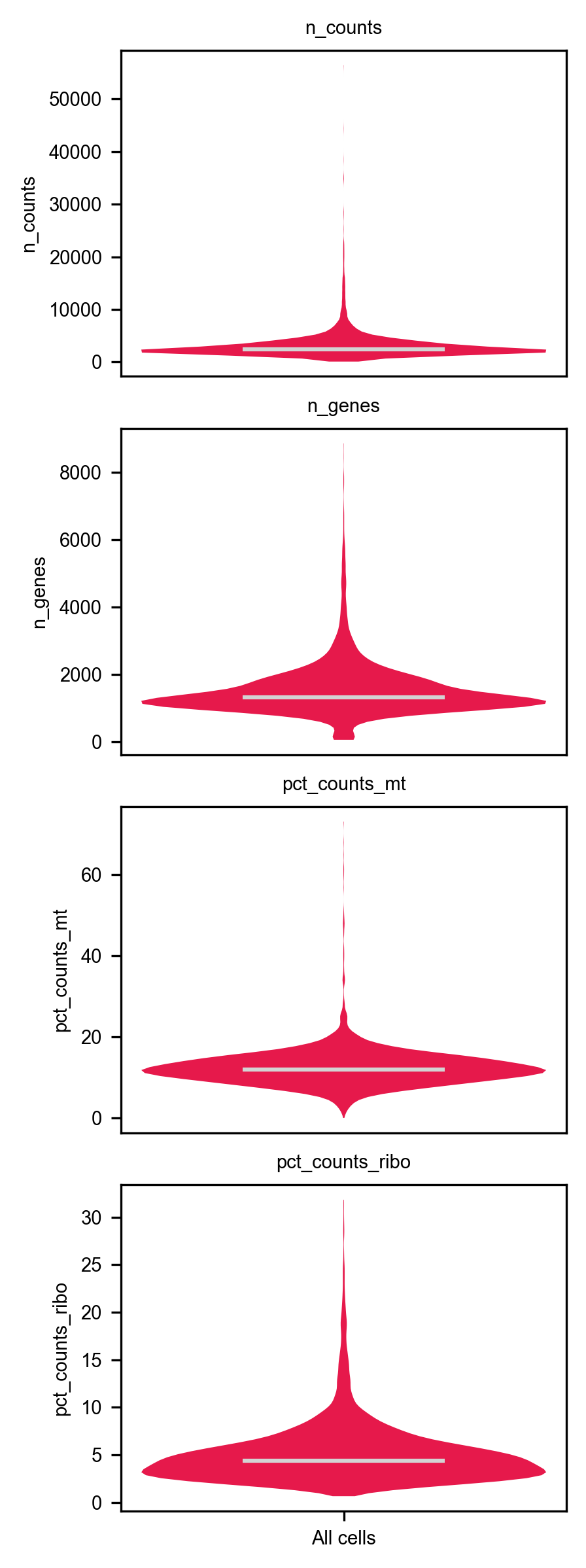 QC distributions
