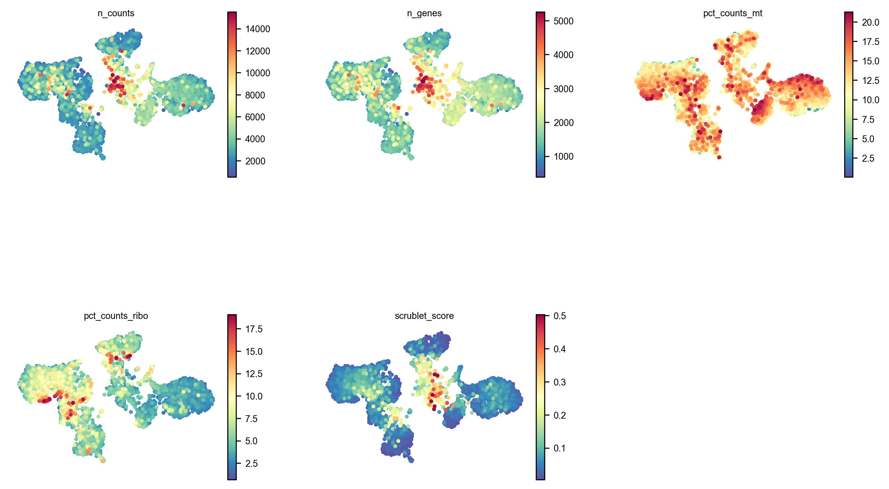 QC metrics on the embedding