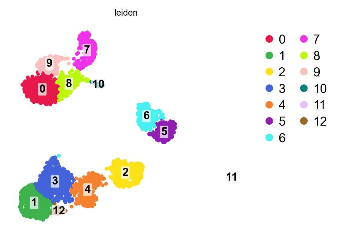 UMAP after cleanup