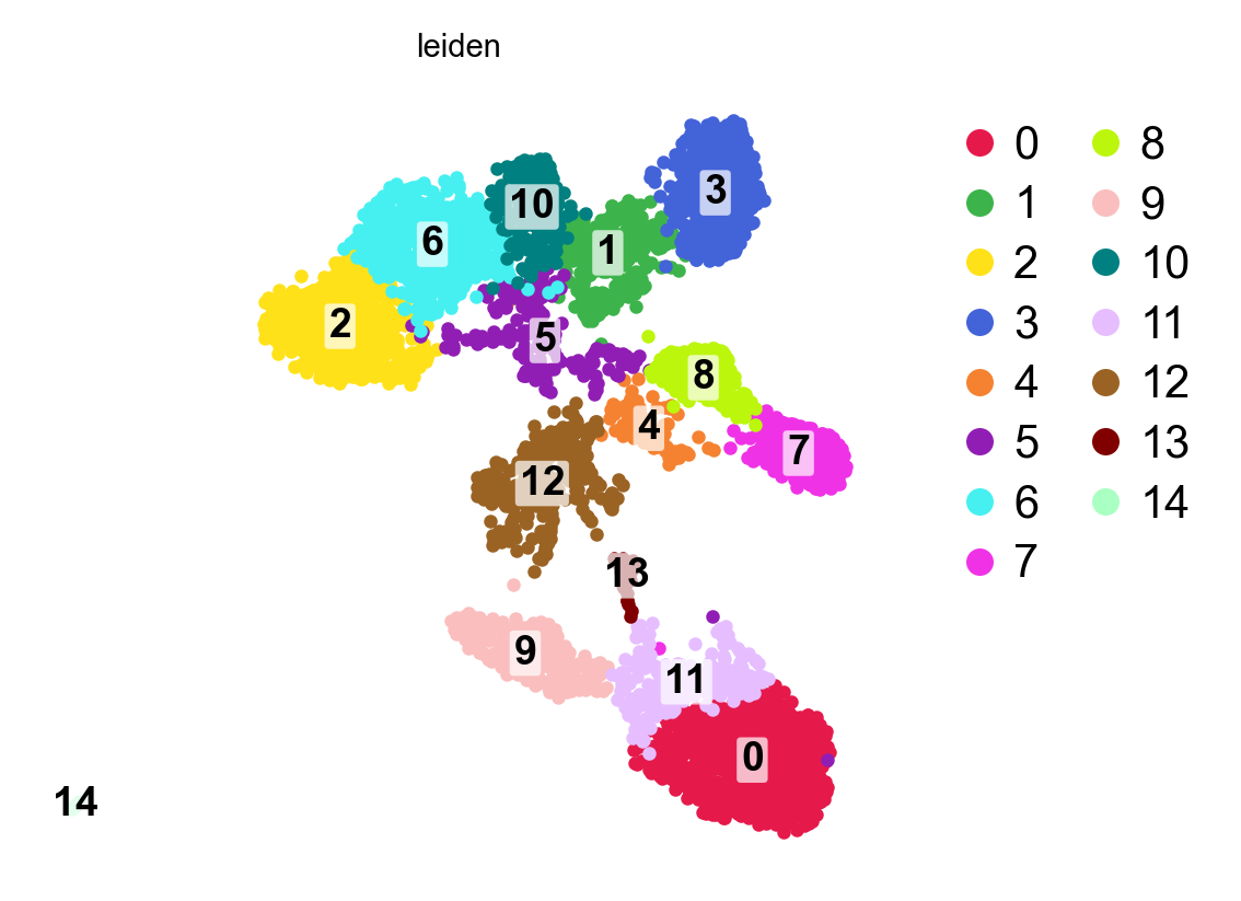 First-pass clusters