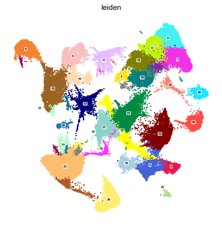 Clusters on the GDR UMAP
